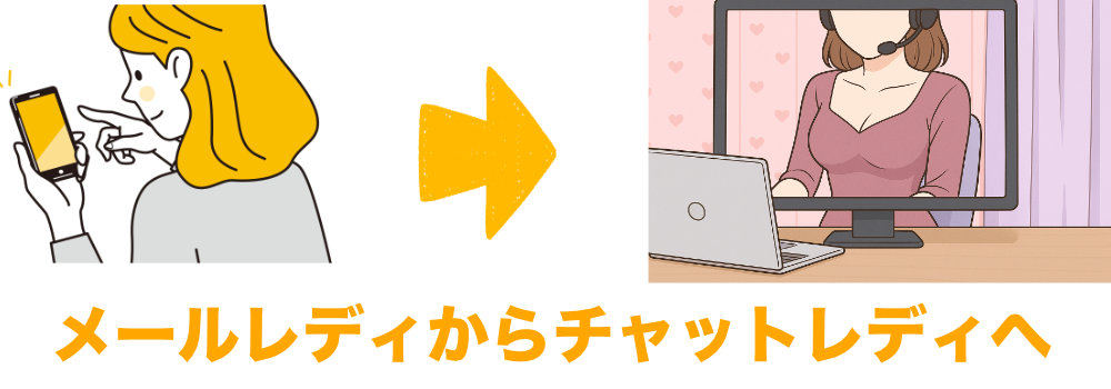 メールレディからチャットレディへ