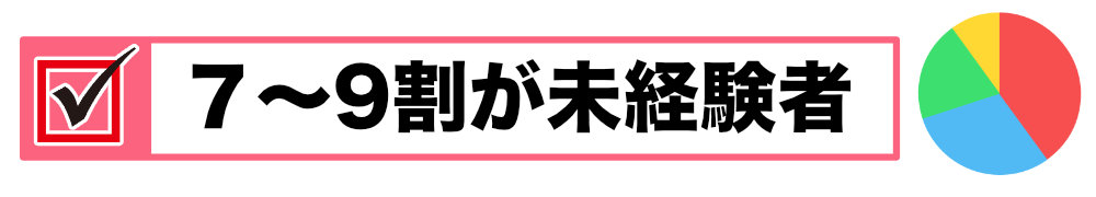 未経験者の割合