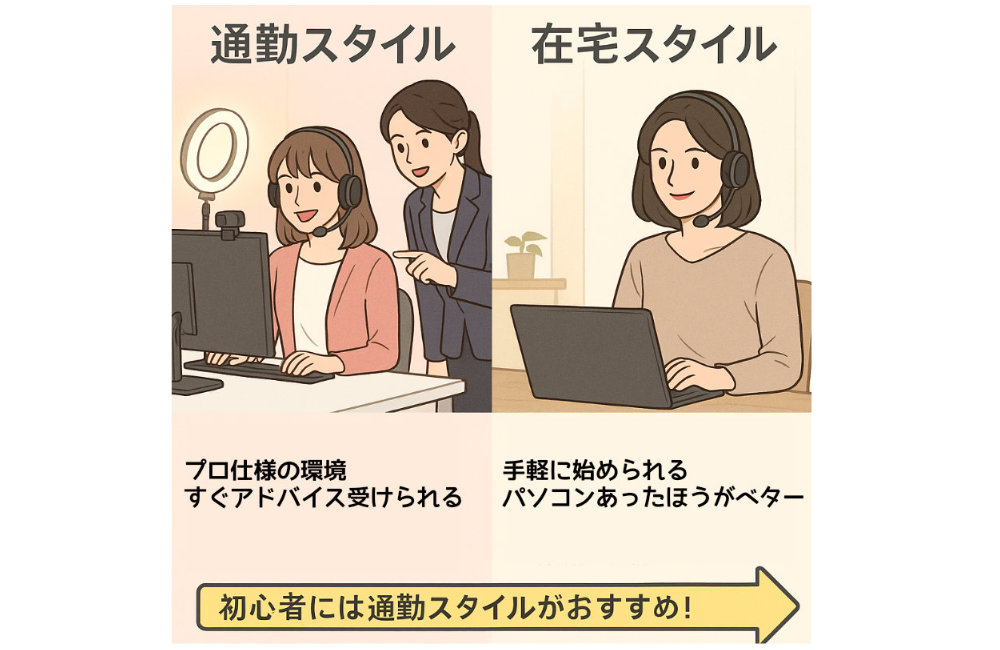 通勤と在宅