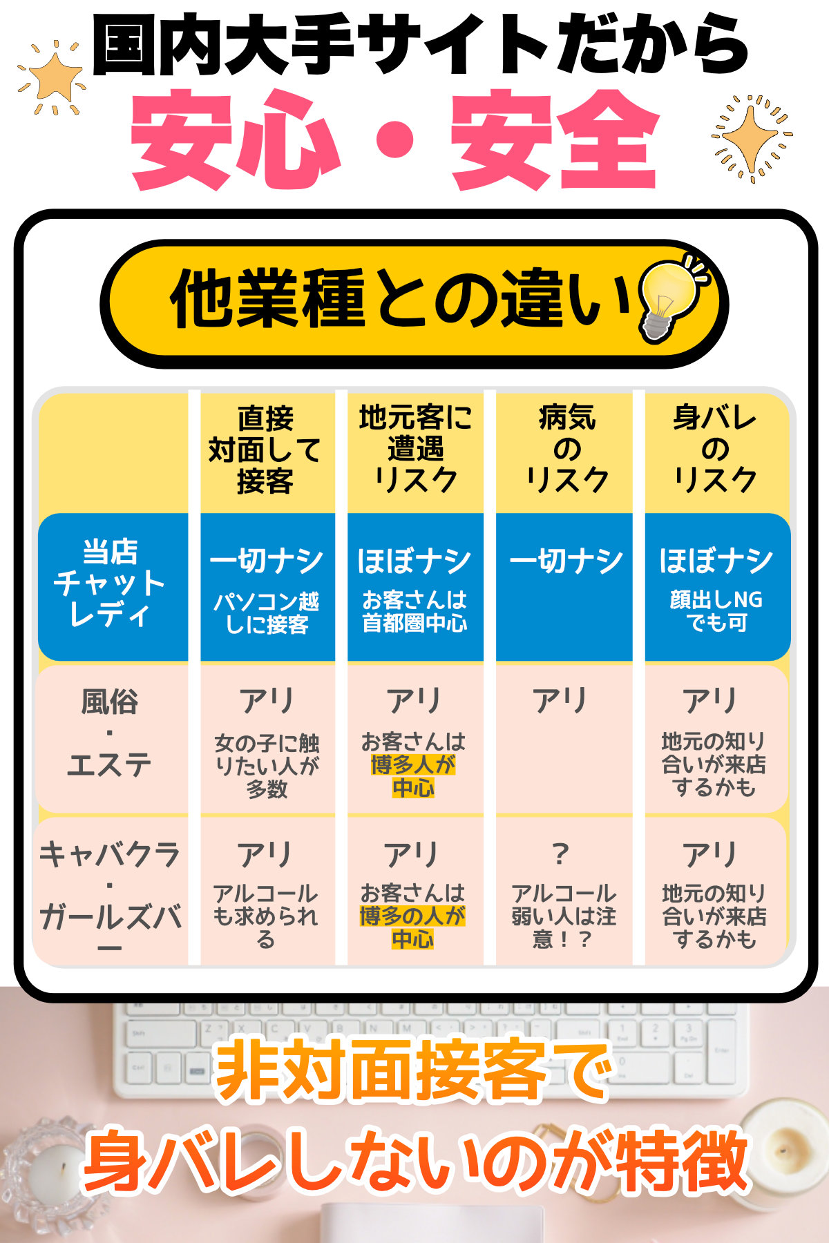 国内大手サイトだから安心・安全
